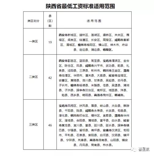 5月1日起陜西這些人最低工資標準均增加150！(圖3)