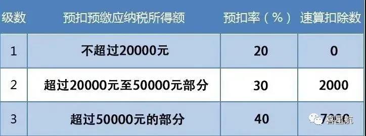 支付給個人的勞務報酬，6個常見的涉稅誤區你清楚嗎？(圖3)