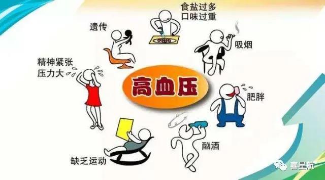 關于高血壓、糖尿病患者，9月1日起城鄉居民醫保門診用藥保(圖2)