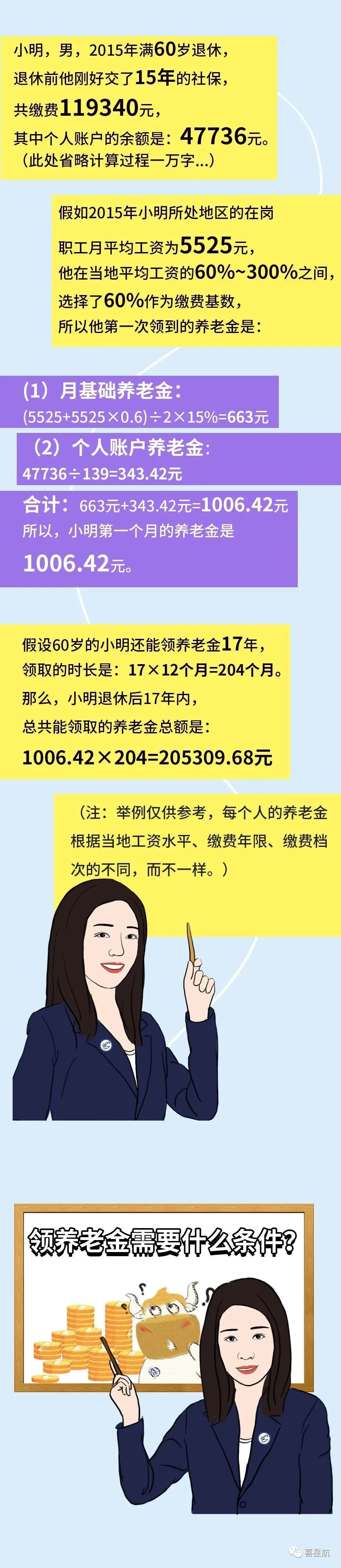 社保斷繳、未繳滿15年的該如何辦理？(圖5)