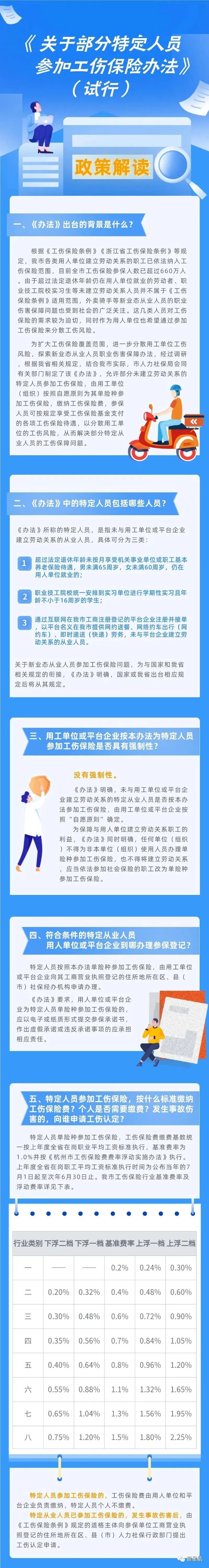通知！人社局發文，這些人可以只交單工傷，10月8日執行！(圖4)
