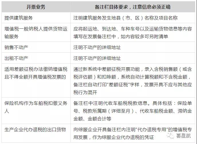稅務局明確！這些不合規發票不能報銷！(圖2)