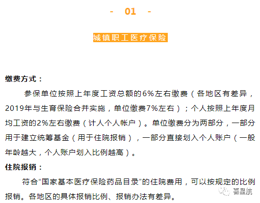 自由職業、職工、居民：三種醫保有什么區別？(圖3)