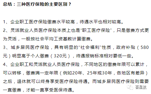 自由職業、職工、居民：三種醫保有什么區別？(圖12)