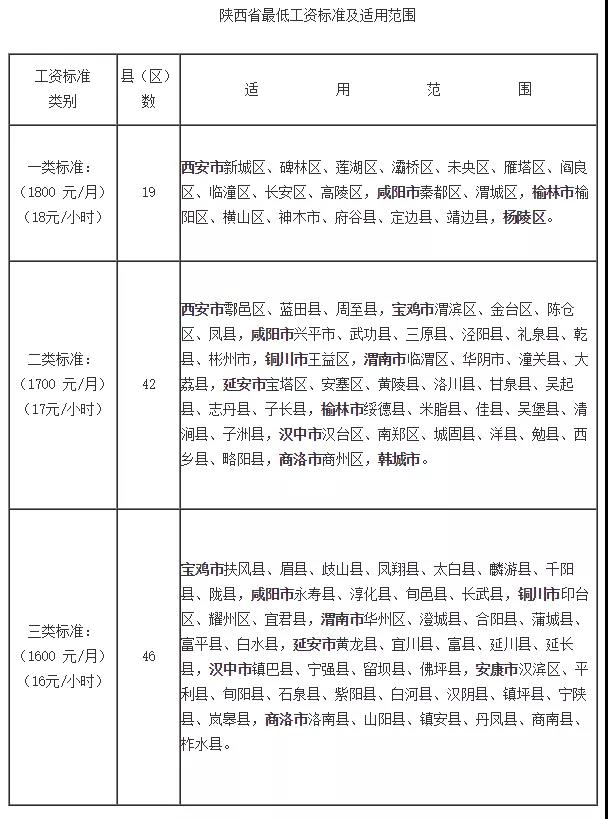 問答|待崗工資如何發放？最低工資包含五險一金嗎？(圖1)