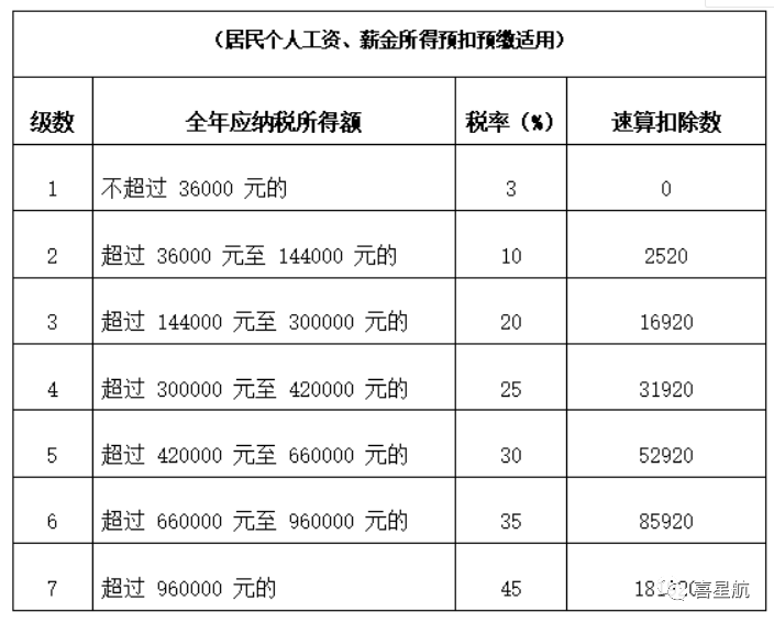 公司法人不領工資、不繳社保，零申報違法嗎？(圖3)