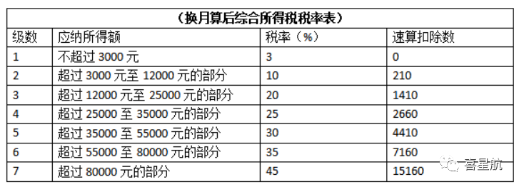 公司法人不領工資、不繳社保，零申報違法嗎？(圖4)