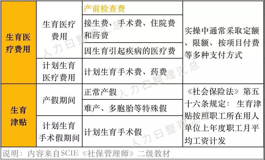 “兩險合并”穩步推進，女性職工的福利有變化了？(圖2)