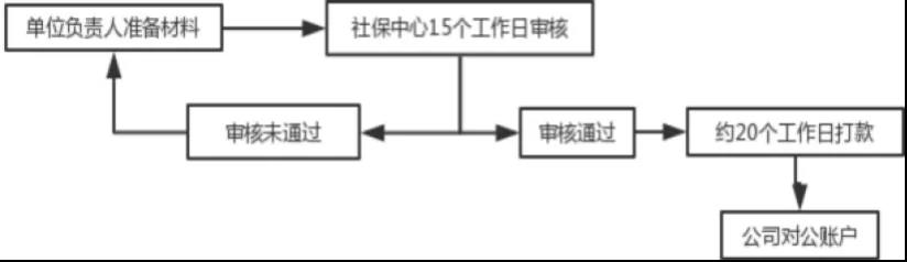 “兩險合并”穩步推進，女性職工的福利有變化了？(圖3)