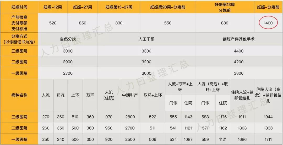 “兩險合并”穩步推進，女性職工的福利有變化了？(圖4)