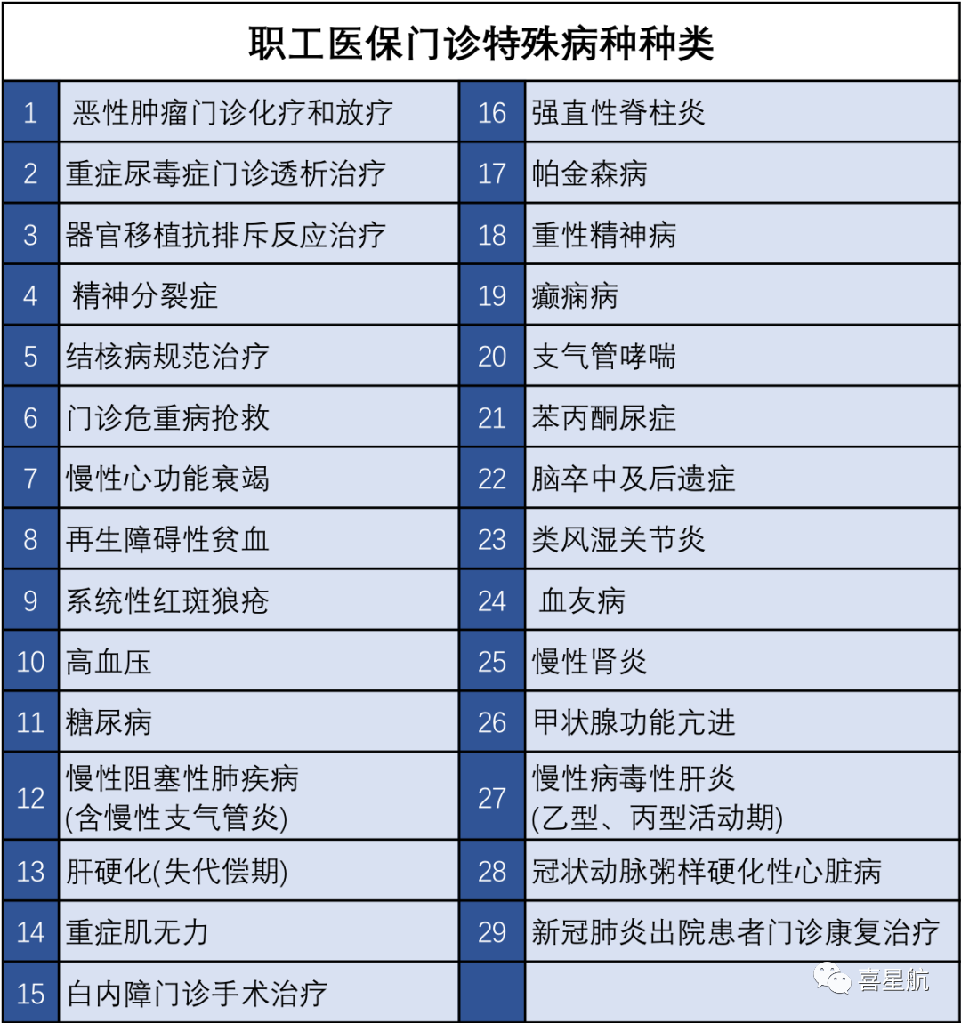 醫保局最新通知：這幾種情況，醫保不報銷！(圖3)