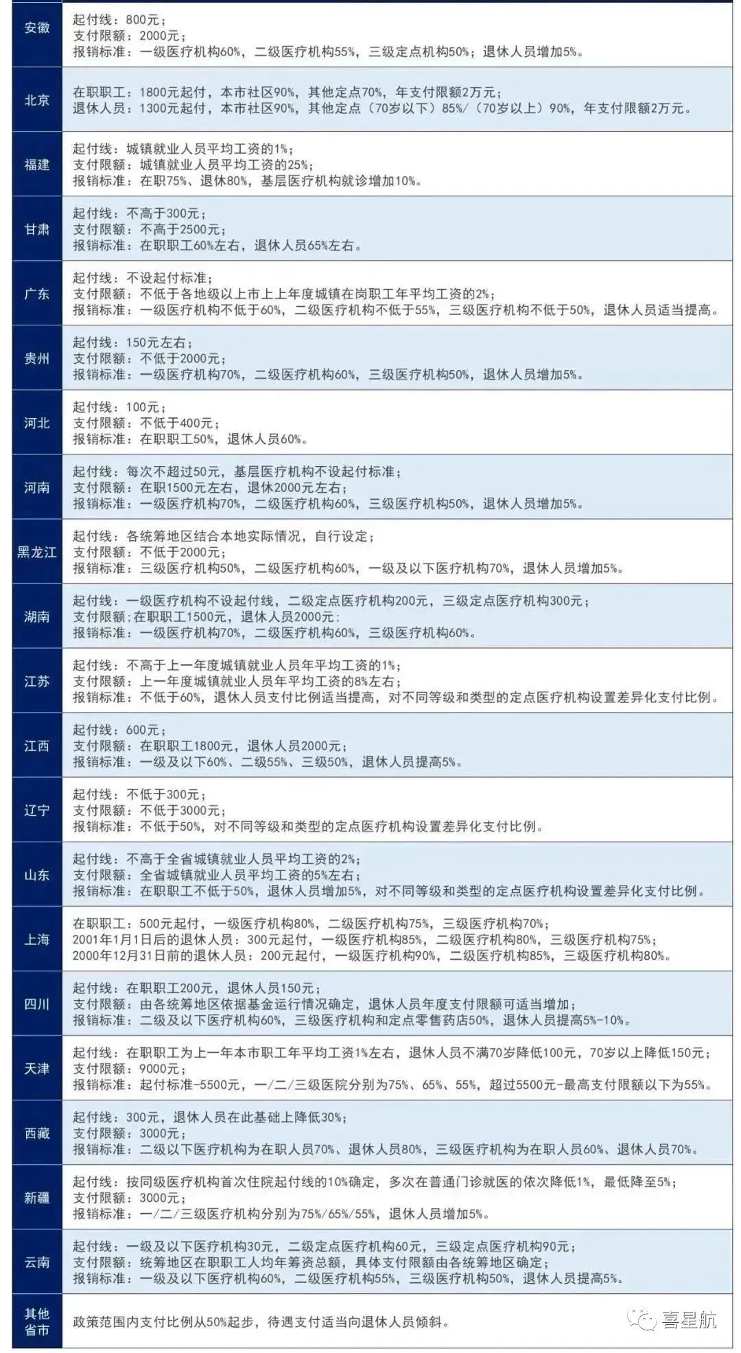 醫保局最新通知：這幾種情況，醫保不報銷！(圖1)