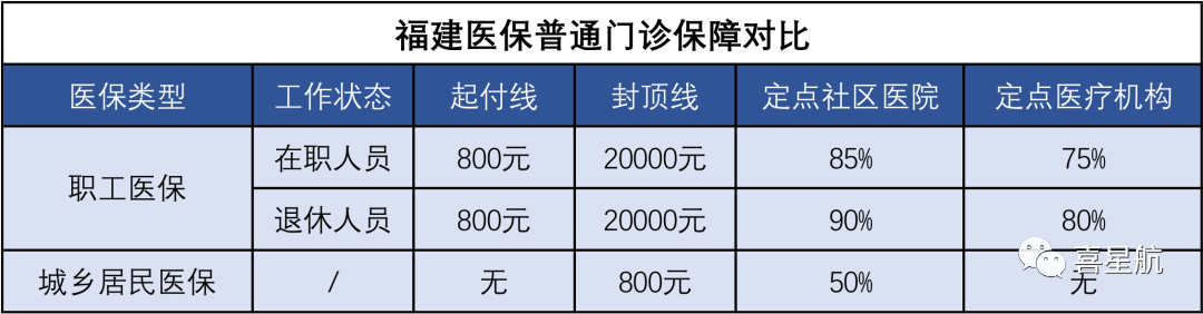 醫保局最新通知：這幾種情況，醫保不報銷！(圖2)