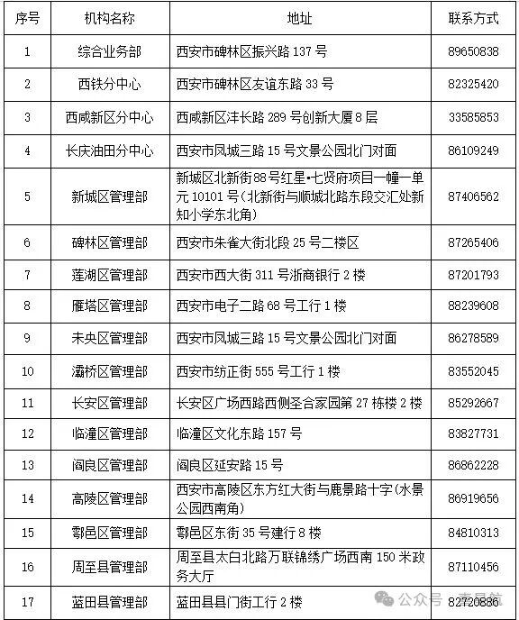關于開展個人住房公積金睡眠賬戶專項治理工作的通告(圖1) 641.jpg